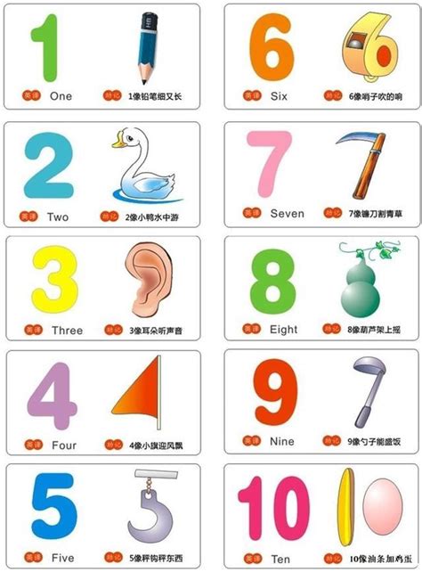 6像什麼|【數字6像什麼】數字的聯想：6像什麼樣的形狀？